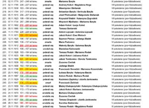 przykładowo: listopad